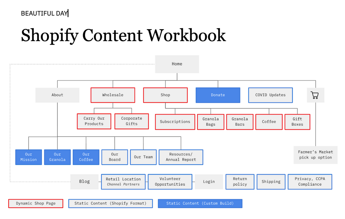 Welcome to our new website